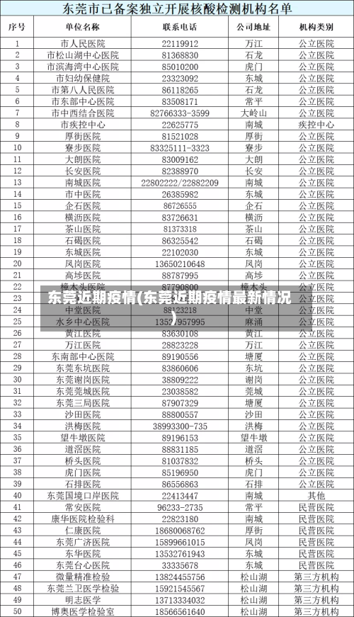 东莞近期疫情(东莞近期疫情最新情况)