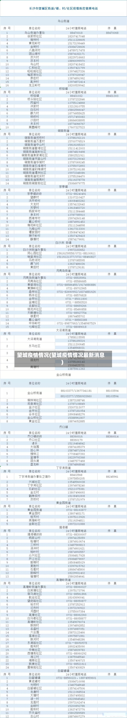 望城疫情情况(望城疫情情况最新消息)-第3张图片