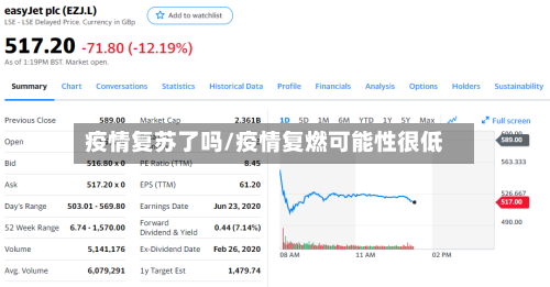 疫情复苏了吗/疫情复燃可能性很低-第2张图片