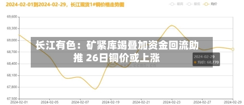 长江有色：矿紧库竭叠加资金回流助推 26日铜价或上涨