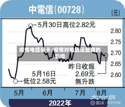 疫情电信很卡/疫情对电信运营商的影响