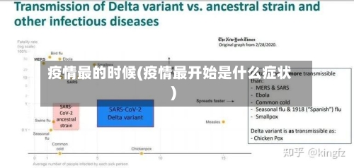 疫情最的时候(疫情最开始是什么症状)-第2张图片