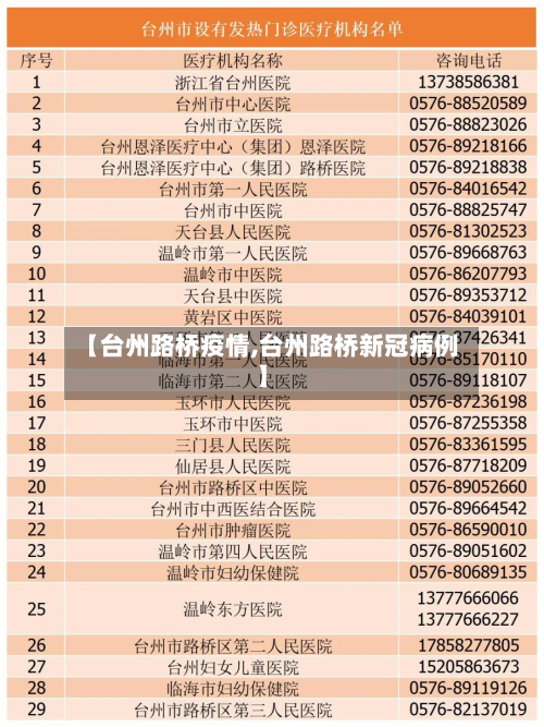 【台州路桥疫情,台州路桥新冠病例】-第2张图片