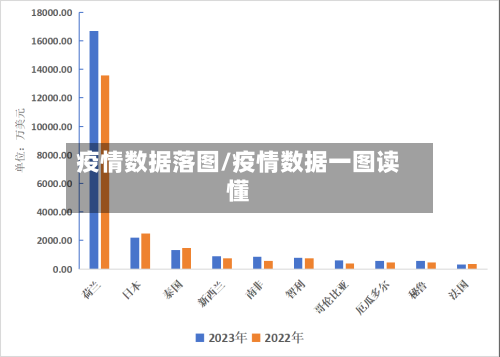 疫情数据落图/疫情数据一图读懂-第3张图片