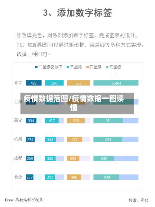 疫情数据落图/疫情数据一图读懂