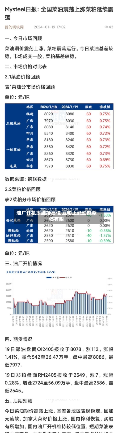 油厂开机率维持高位 豆粕上涨动能整体有限-第2张图片