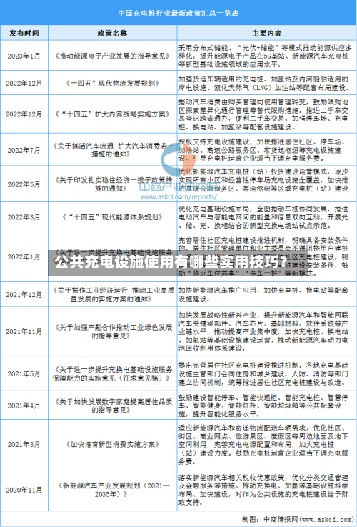 公共充电设施使用有哪些实用技巧?-第2张图片