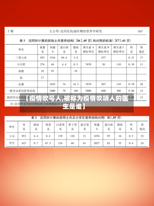 【疫情吹号人,被称为疫情吹哨人的医生是谁】