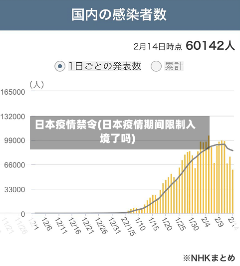 日本疫情禁令(日本疫情期间限制入境了吗)