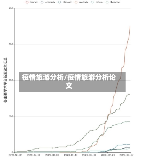 疫情旅游分析/疫情旅游分析论文