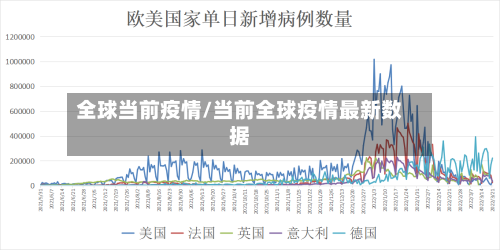 全球当前疫情/当前全球疫情最新数据