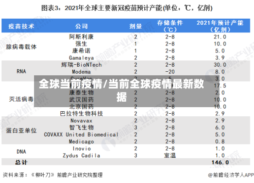 全球当前疫情/当前全球疫情最新数据-第2张图片