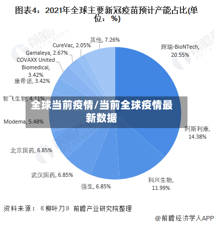 全球当前疫情/当前全球疫情最新数据-第3张图片