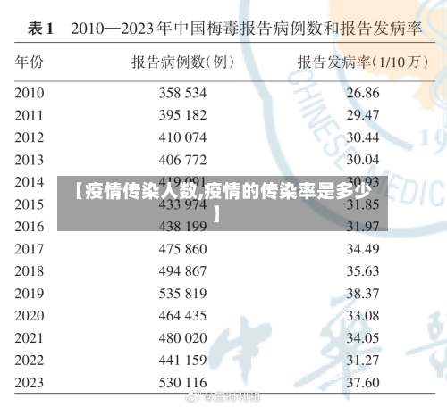 【疫情传染人数,疫情的传染率是多少】-第3张图片