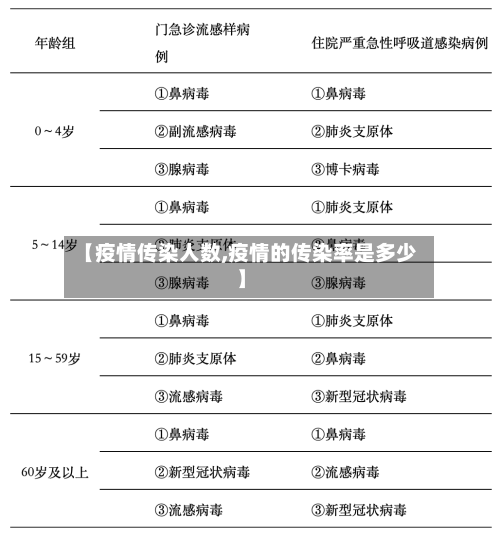 【疫情传染人数,疫情的传染率是多少】