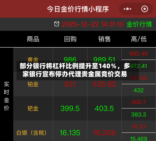 部分银行将杠杆比例提升至140％，多家银行宣布停办代理贵金属竞价交易-第3张图片