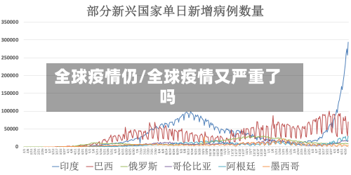 全球疫情仍/全球疫情又严重了吗
