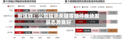 新强联:公司轴承关键零部件板块发展态势良好-第3张图片