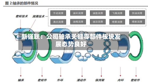 新强联:公司轴承关键零部件板块发展态势良好-第2张图片