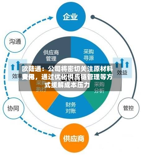 欧陆通：公司将密切关注原材料费用变化，通过优化供应链管理等方式缓解成本压力-第2张图片