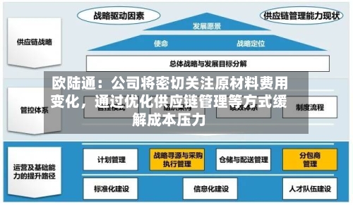 欧陆通：公司将密切关注原材料费用变化，通过优化供应链管理等方式缓解成本压力-第2张图片