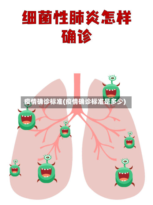疫情确诊标准(疫情确诊标准是多少)
