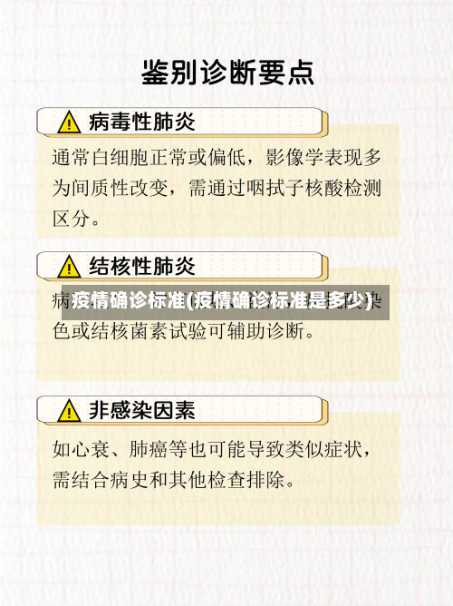 疫情确诊标准(疫情确诊标准是多少)-第2张图片