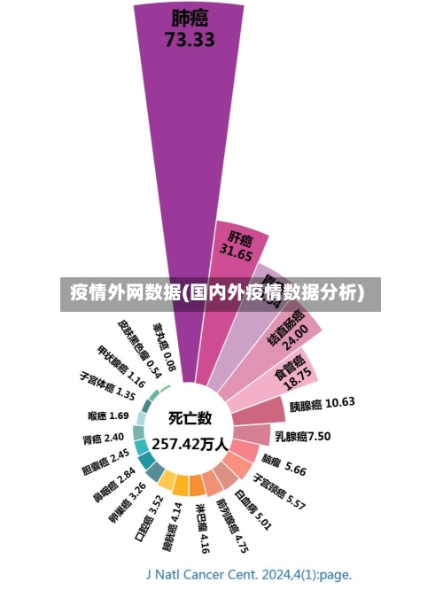 疫情外网数据(国内外疫情数据分析)-第3张图片