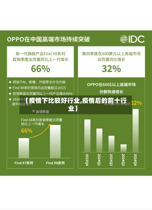 【疫情下比较好行业,疫情后的前十行业】-第2张图片