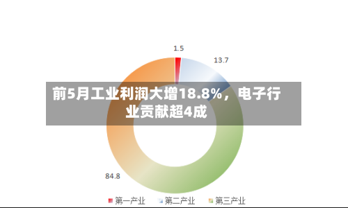 前5月工业利润大增18.8%，电子行业贡献超4成-第2张图片