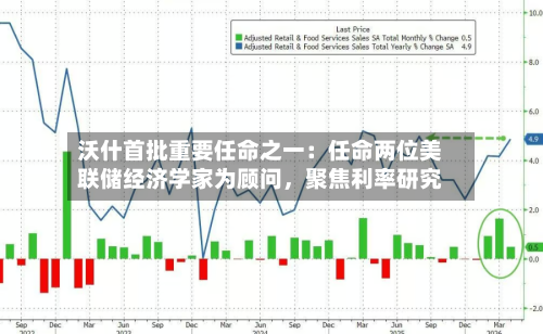 沃什首批重要任命之一：任命两位美联储经济学家为顾问，聚焦利率研究-第2张图片