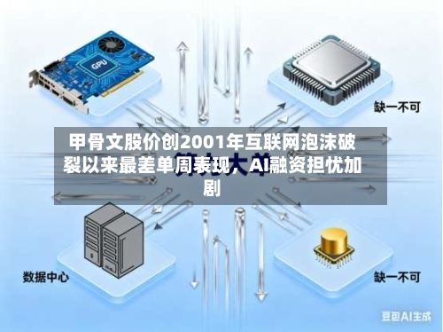 甲骨文股价创2001年互联网泡沫破裂以来最差单周表现，AI融资担忧加剧-第2张图片