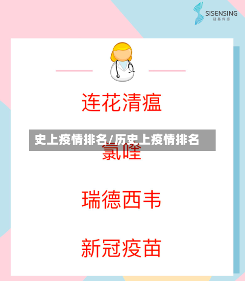 史上疫情排名/历史上疫情排名
