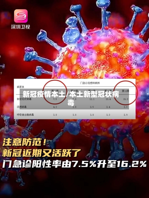 新冠疫情本土/本土新型冠状病毒-第2张图片