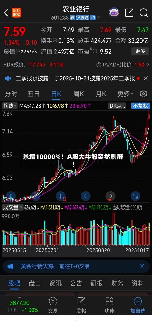 暴增10000%！A股大牛股突然刷屏！-第3张图片