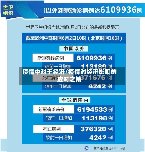 疫情中对于经济/疫情对经济影响的应对之策