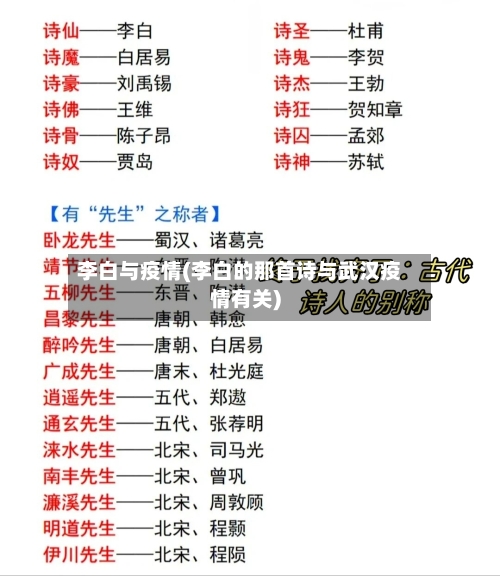 李白与疫情(李白的那首诗与武汉疫情有关)-第3张图片
