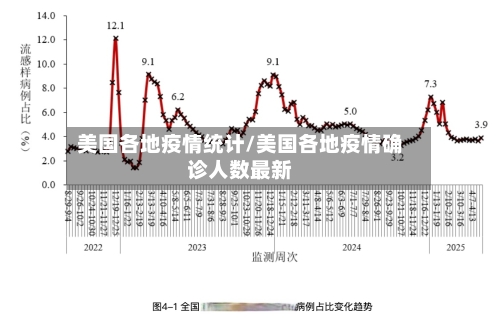 美国各地疫情统计/美国各地疫情确诊人数最新-第3张图片