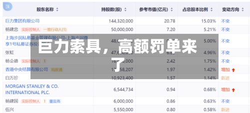 巨力索具，高额罚单来了