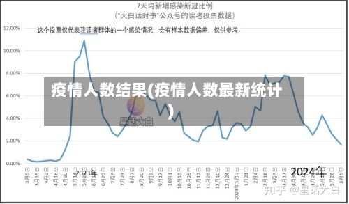 疫情人数结果(疫情人数最新统计)