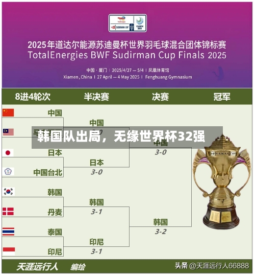 韩国队出局，无缘世界杯32强-第2张图片