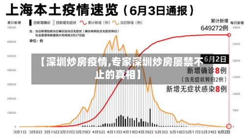 【深圳炒房疫情,专家深圳炒房屡禁不止的真相】-第2张图片