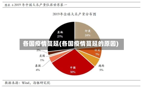 各国疫情蔓延(各国疫情蔓延的原因)