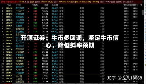 开源证券：牛市多回调，坚定牛市信心	，降低斜率预期-第3张图片