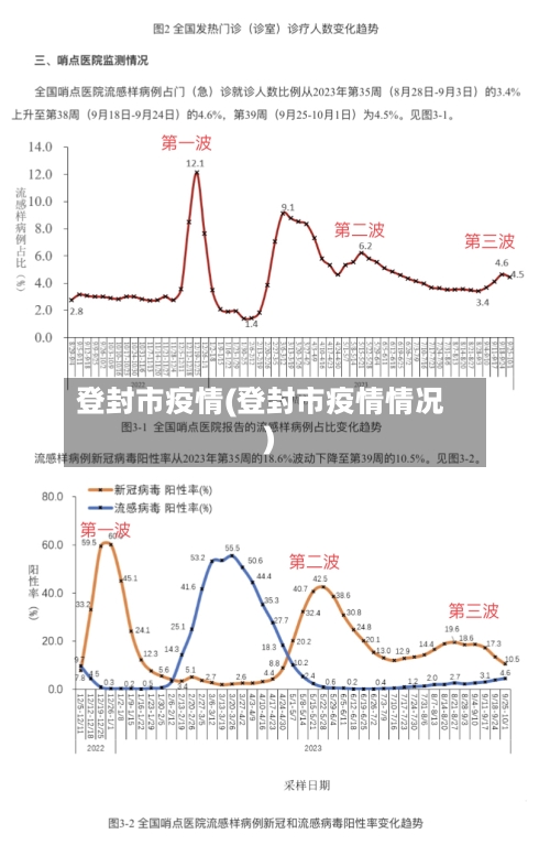 登封市疫情(登封市疫情情况)