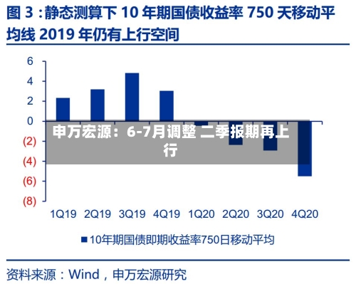 申万宏源：6-7月调整 二季报期再上行