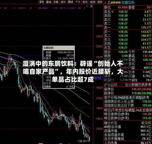 漩涡中的东鹏饮料：辟谣“创始人不喝自家产品	”，年内股价近腰斩，大单品占比超7成-第2张图片