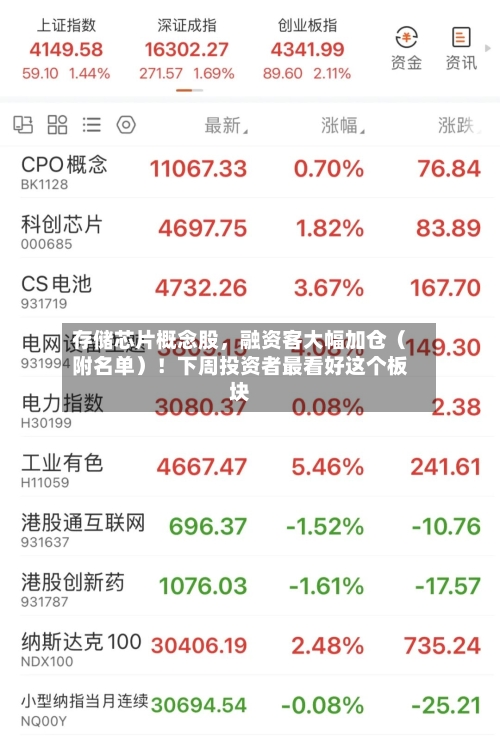存储芯片概念股	，融资客大幅加仓（附名单）！下周投资者最看好这个板块-第3张图片