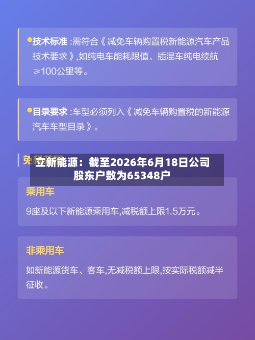 立新能源：截至2026年6月18日公司股东户数为65348户-第2张图片