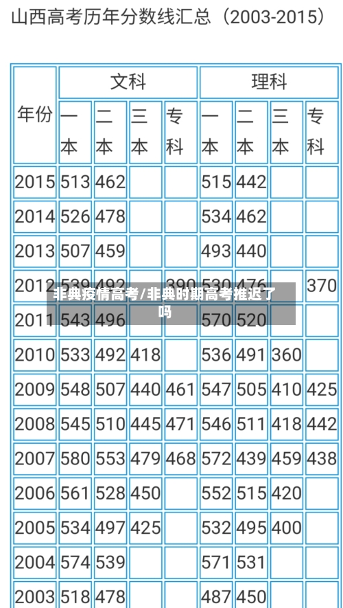 非典疫情高考/非典时期高考推迟了吗